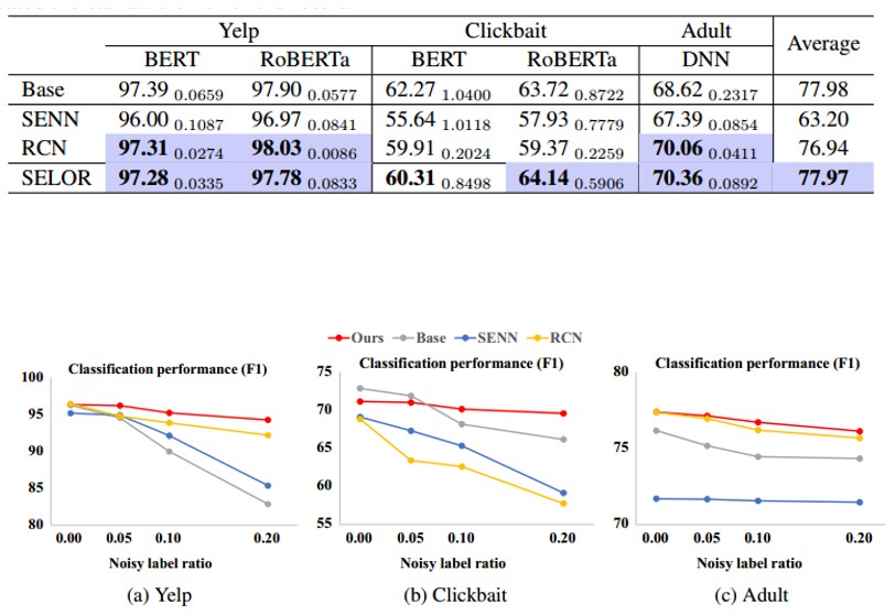 antecedent generator